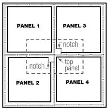 Understanding the overlap feature of each panel