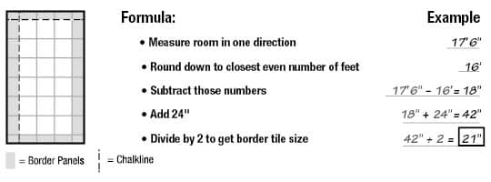 Formula for determining ceiling panel need