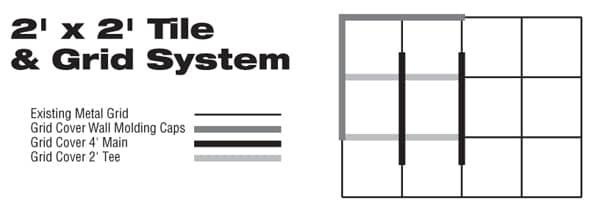 2x2 tile and grid system