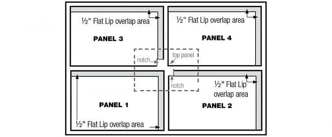 flat lip overlap area