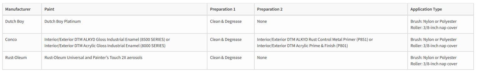Aspect Metal Tile Paint Chart